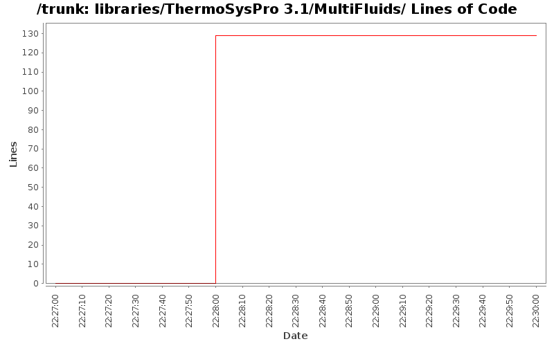 libraries/ThermoSysPro 3.1/MultiFluids/ Lines of Code